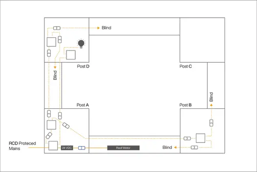 Diagram showing blind wiring installation for the 4x3 Deluxe Pergola, detailing where the electric supply is positioned within the structure.