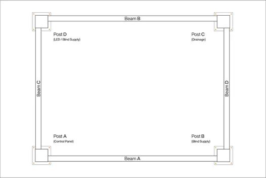 Diagram for blinds installation detailing how the blinds are mounted within the 5x3 Deluxe Pergola, indicating the positioning of posts and wiring for smooth operation.